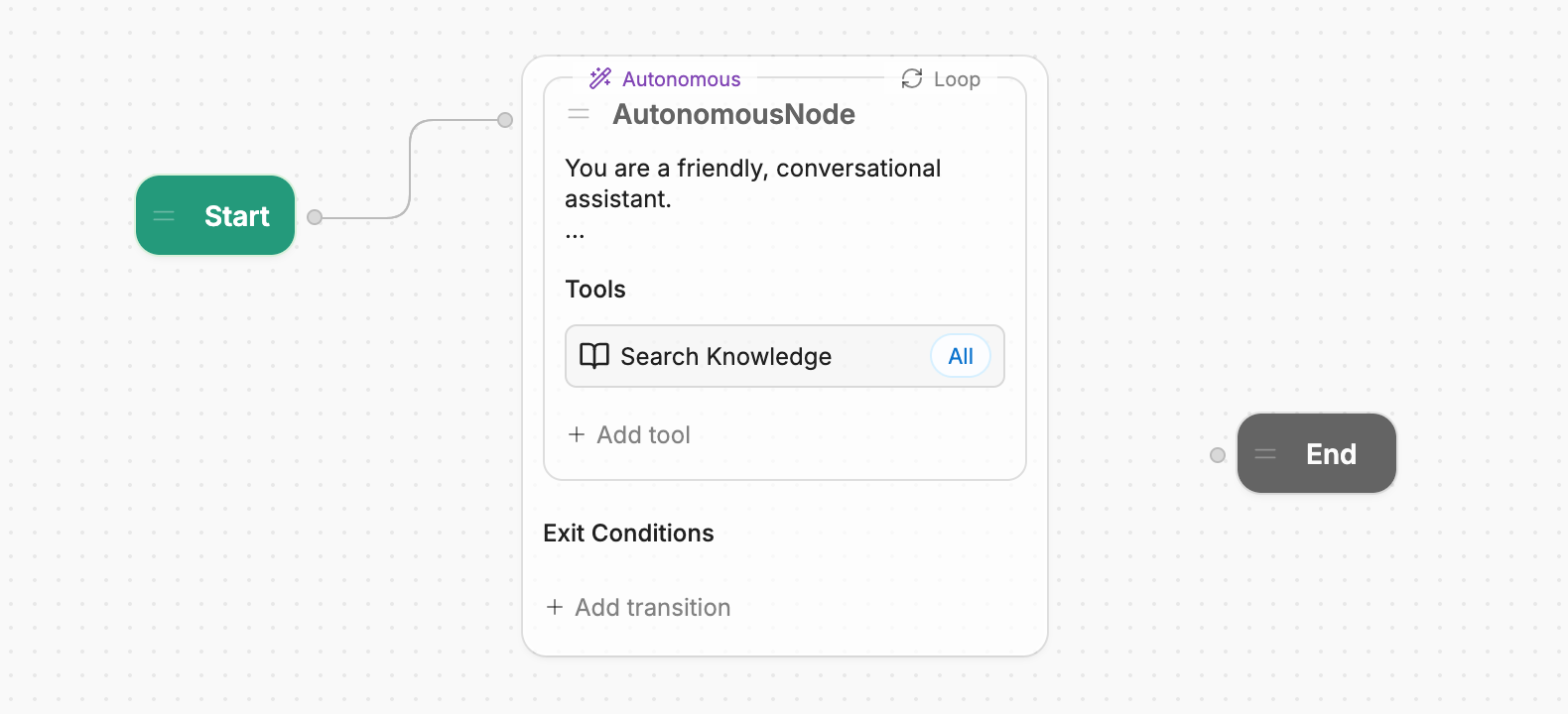 Botpress workflow canvas showing a start node, an autonomous node with a Search Knowledge tool, and an end node.