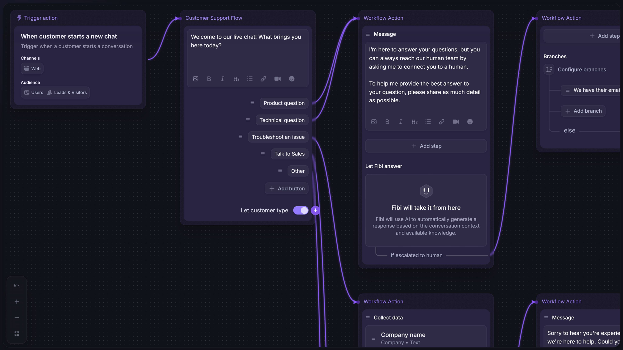 Featurebase workflow builder with request categories, conditional branches, data collection, and a Fibi response step.