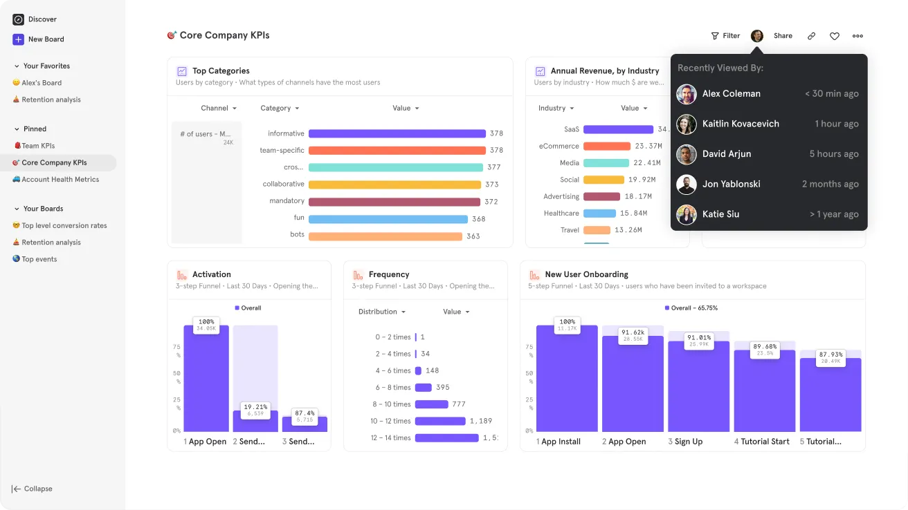 Example of data analysis with Mixpanel