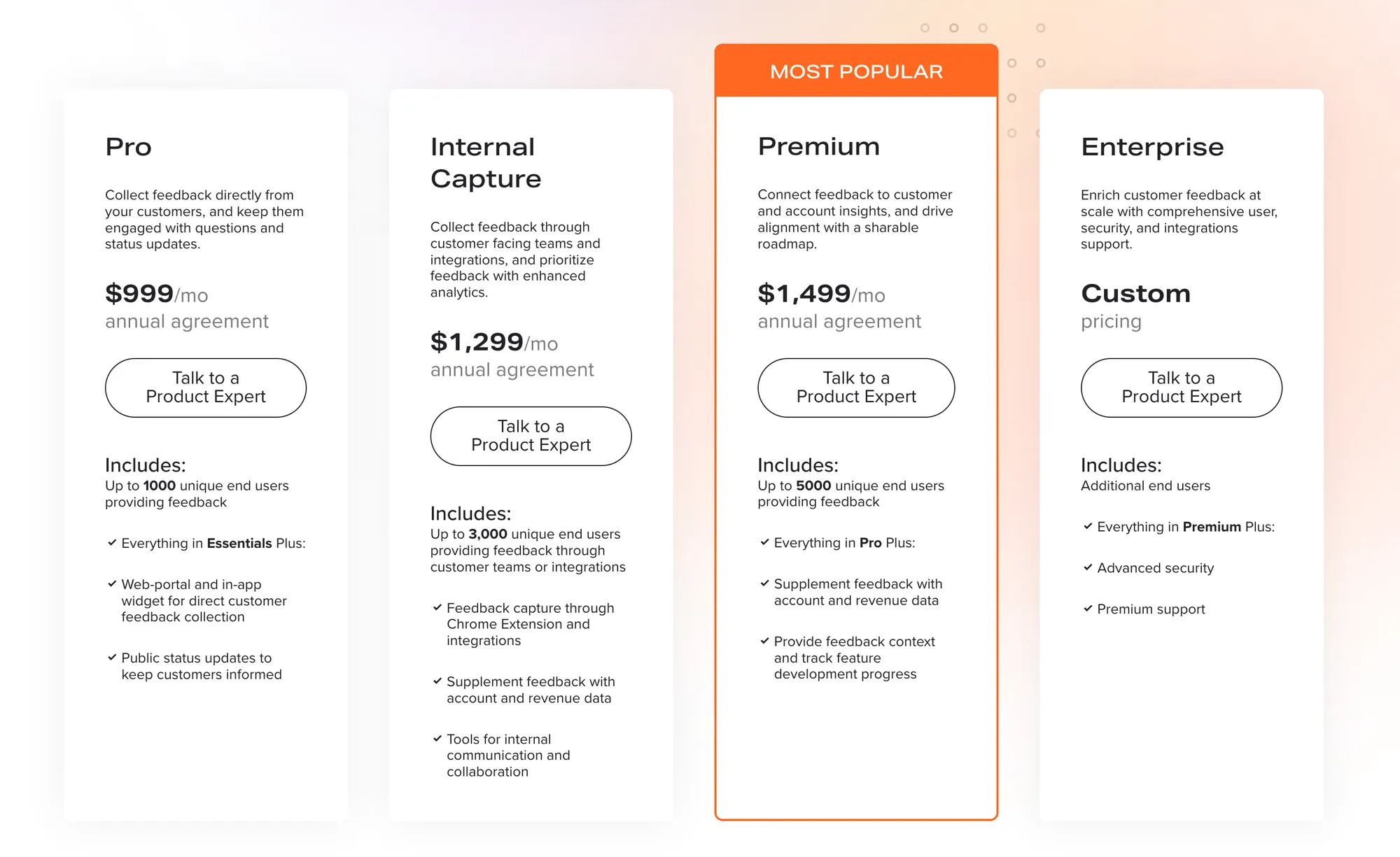 UserVoice pricing plans in 2024.
