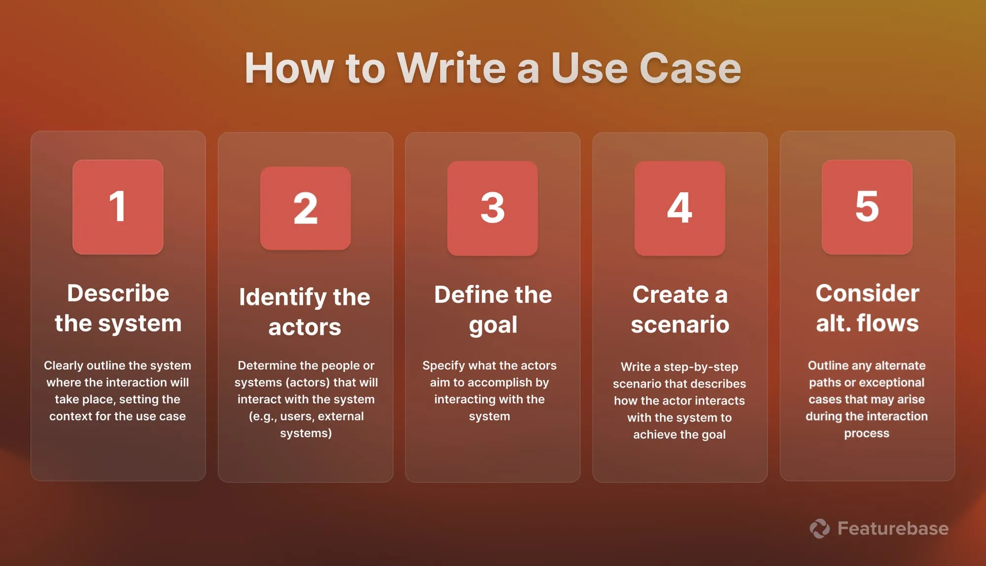 How to write a use case step by step.