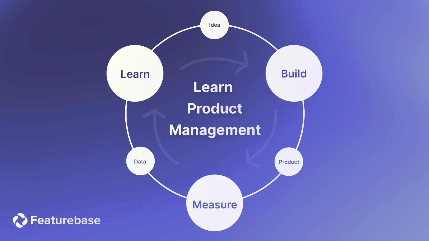 lean product delivery.