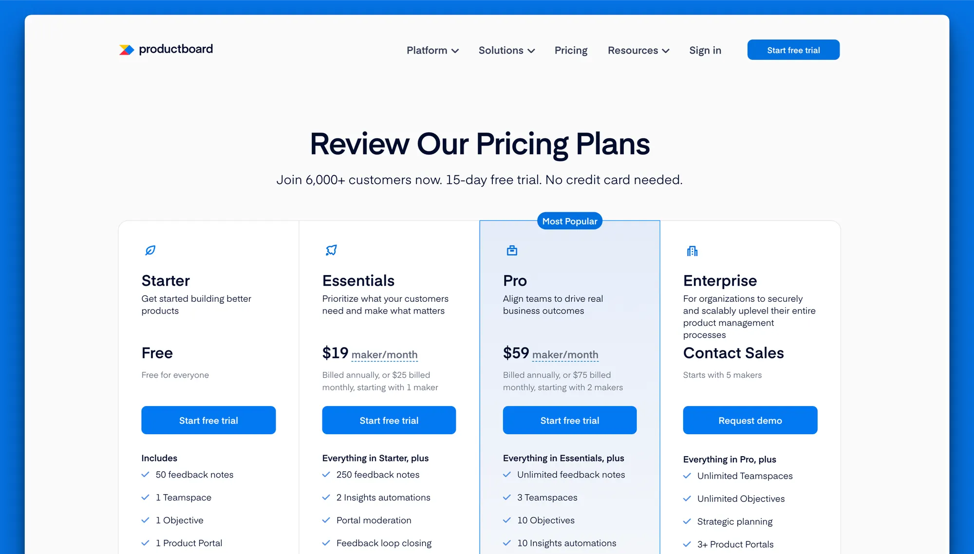 Productboard pricing page chart.