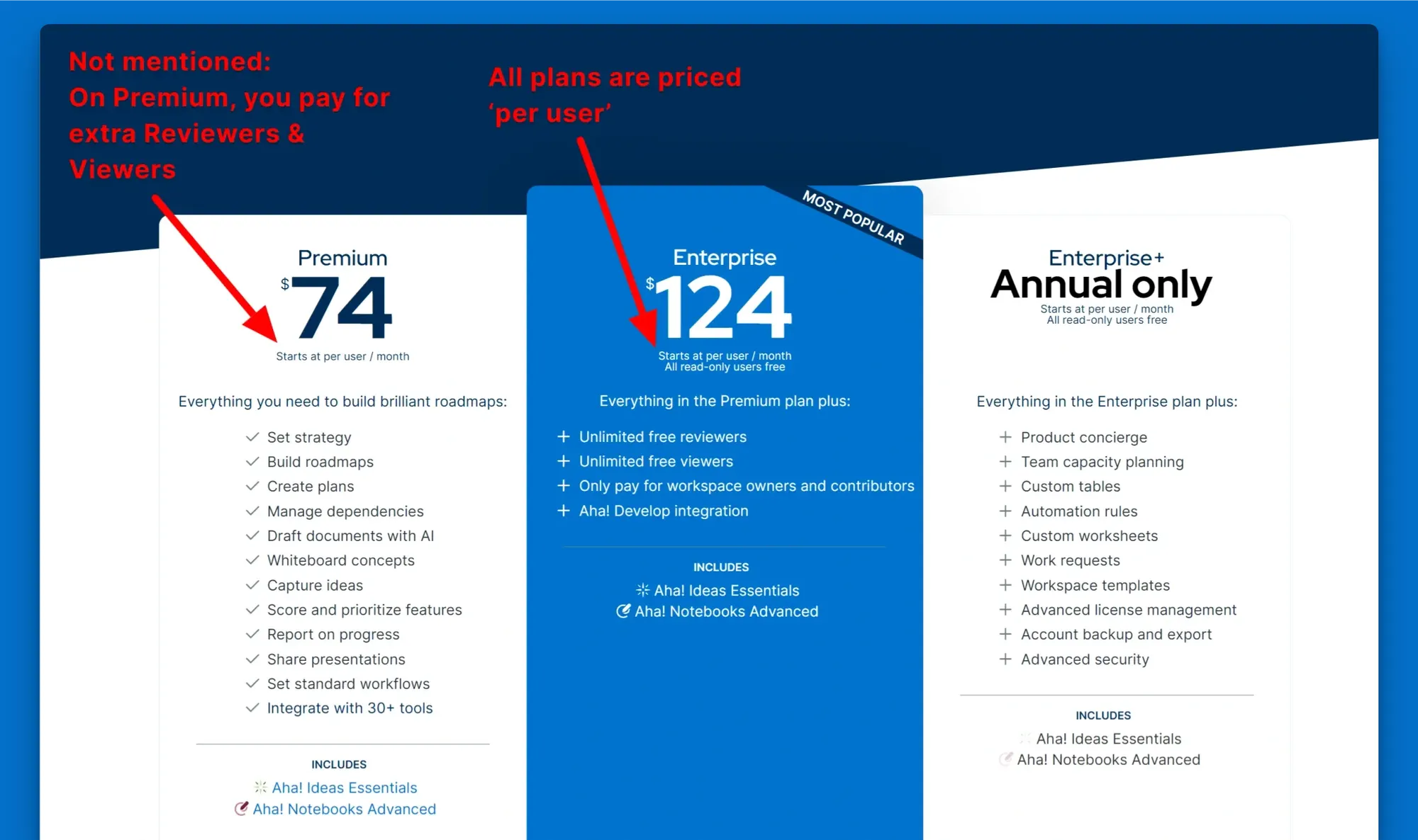 Aha Roadmaps pricing.