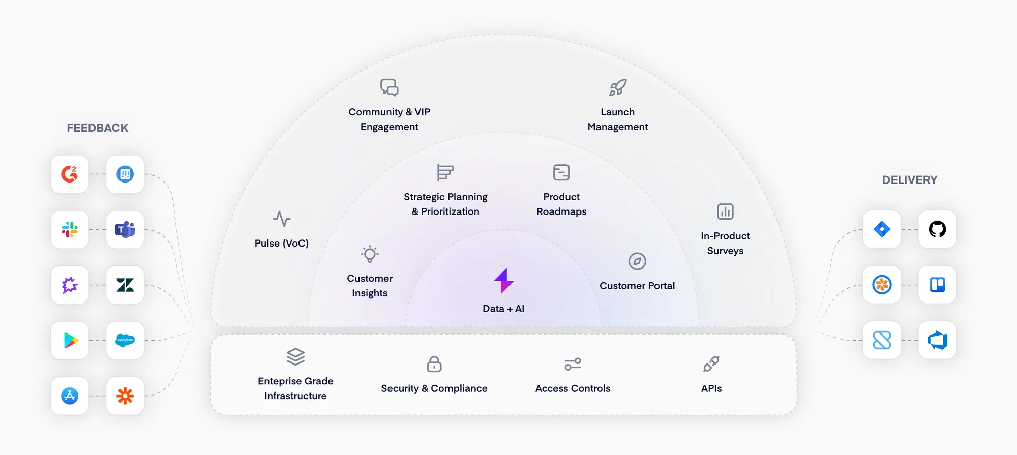 Productboard key features.