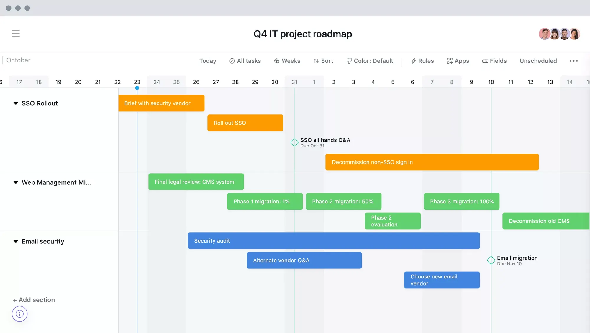 Asana roadmap.
