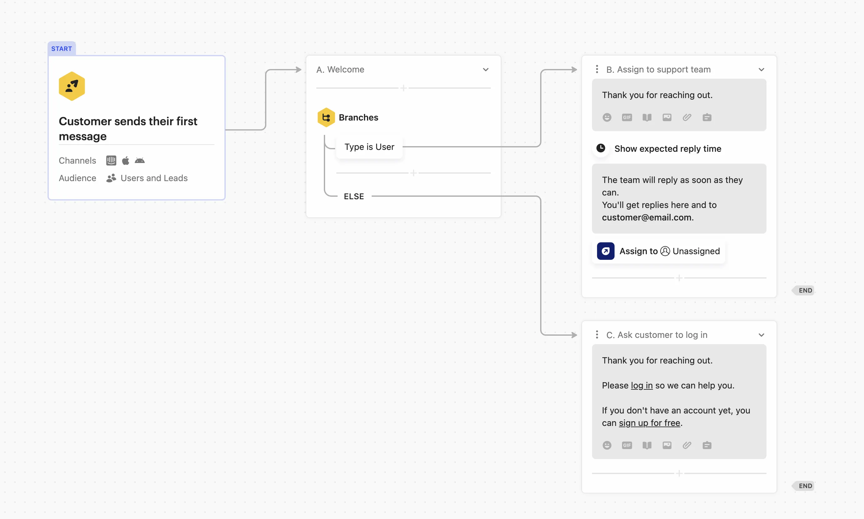 Intercom's workflows & automations.