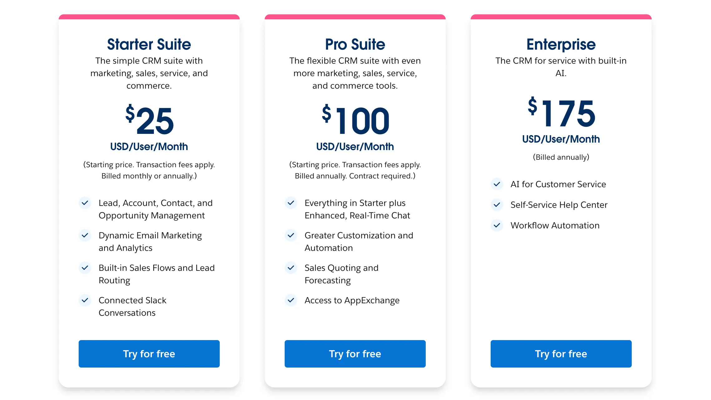 Salesforce Service Cloud pricing.