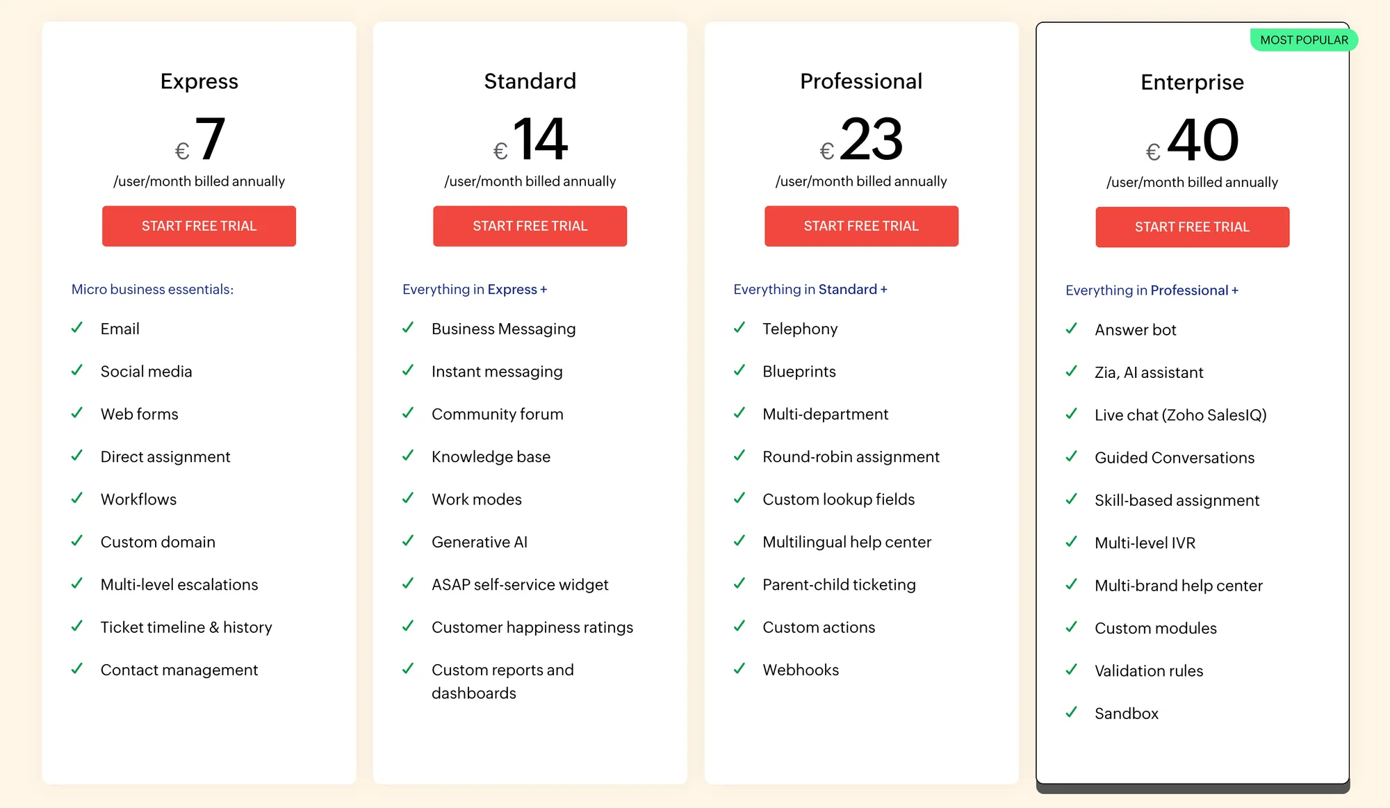 Zoho desk pricing.