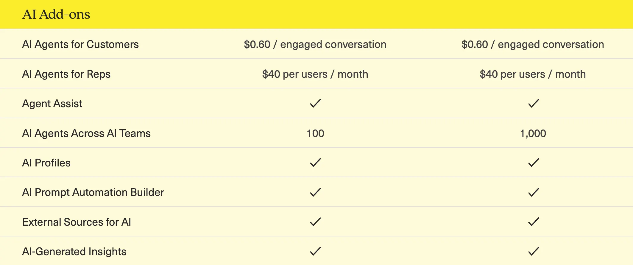 Kustomer AI agent's add-on.
