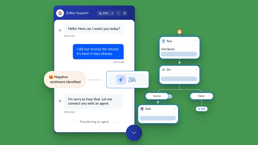 Zoho Desk Zia AI chatbot and automations.