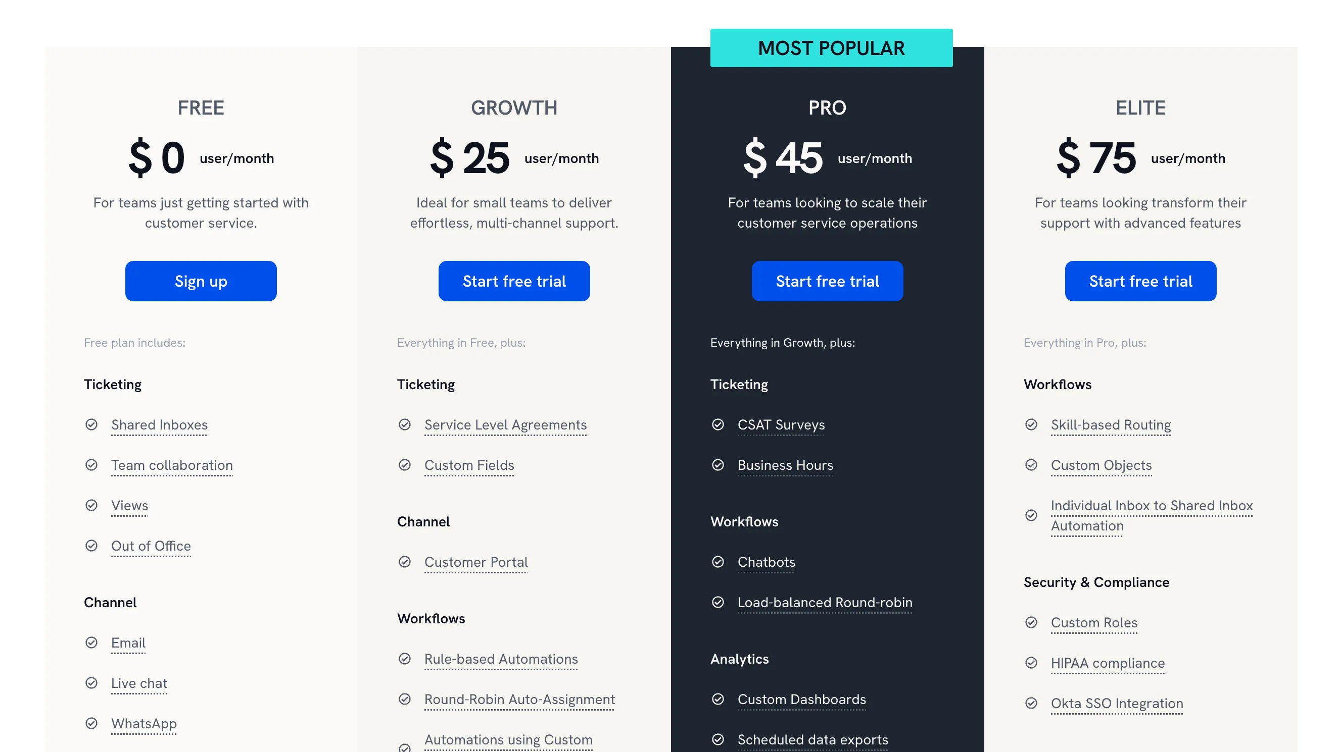 Hiver 2025 pricing.