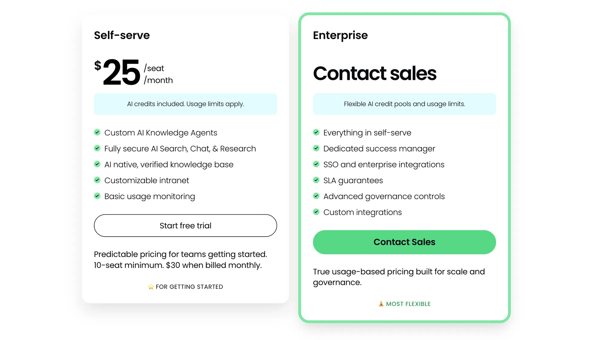 Guru pricing.
