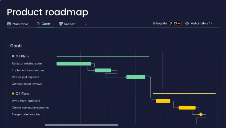 Monday Dev product roadmap