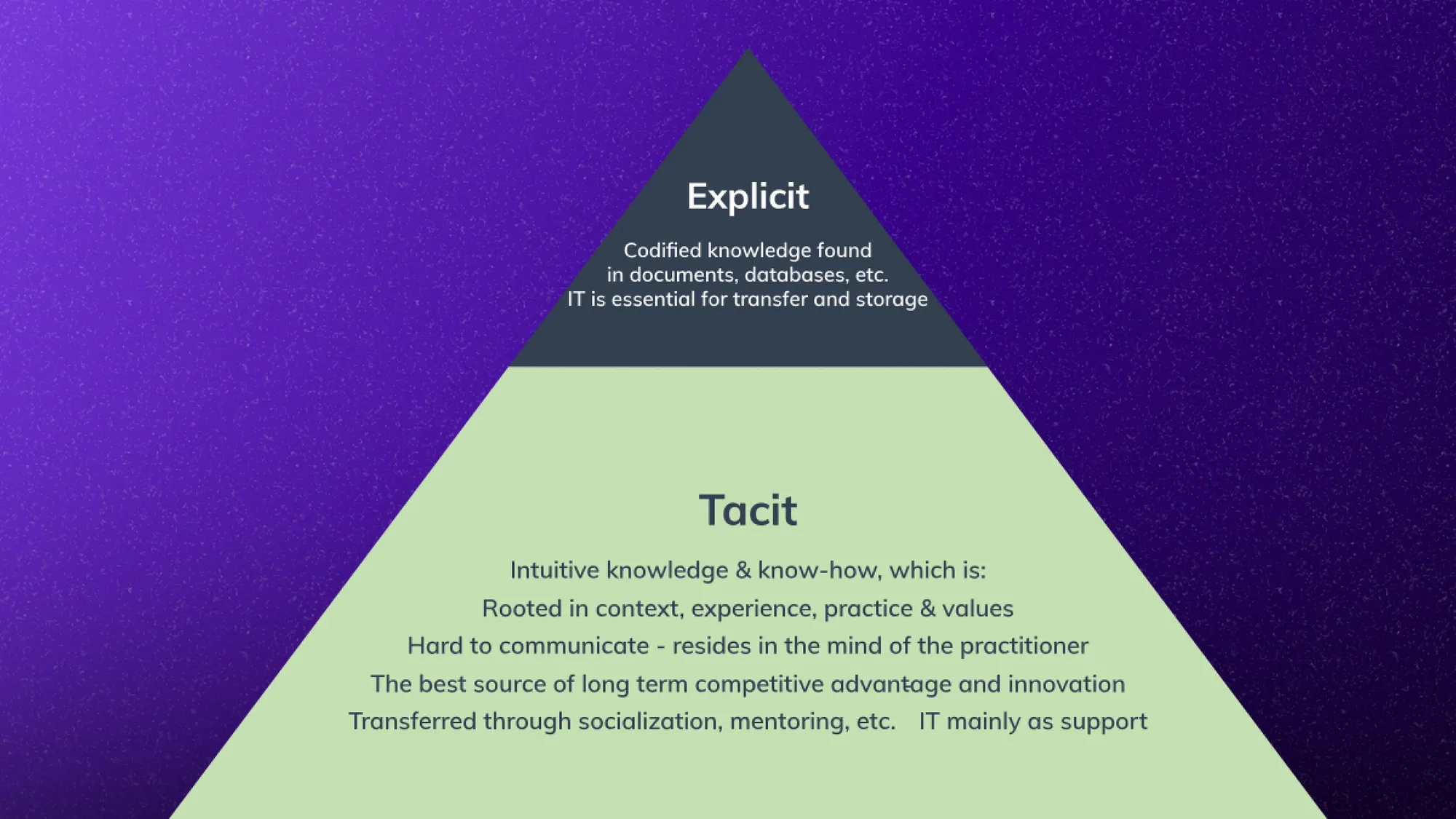 Explicit knowledge vs tacit knowledge comparison infographic.