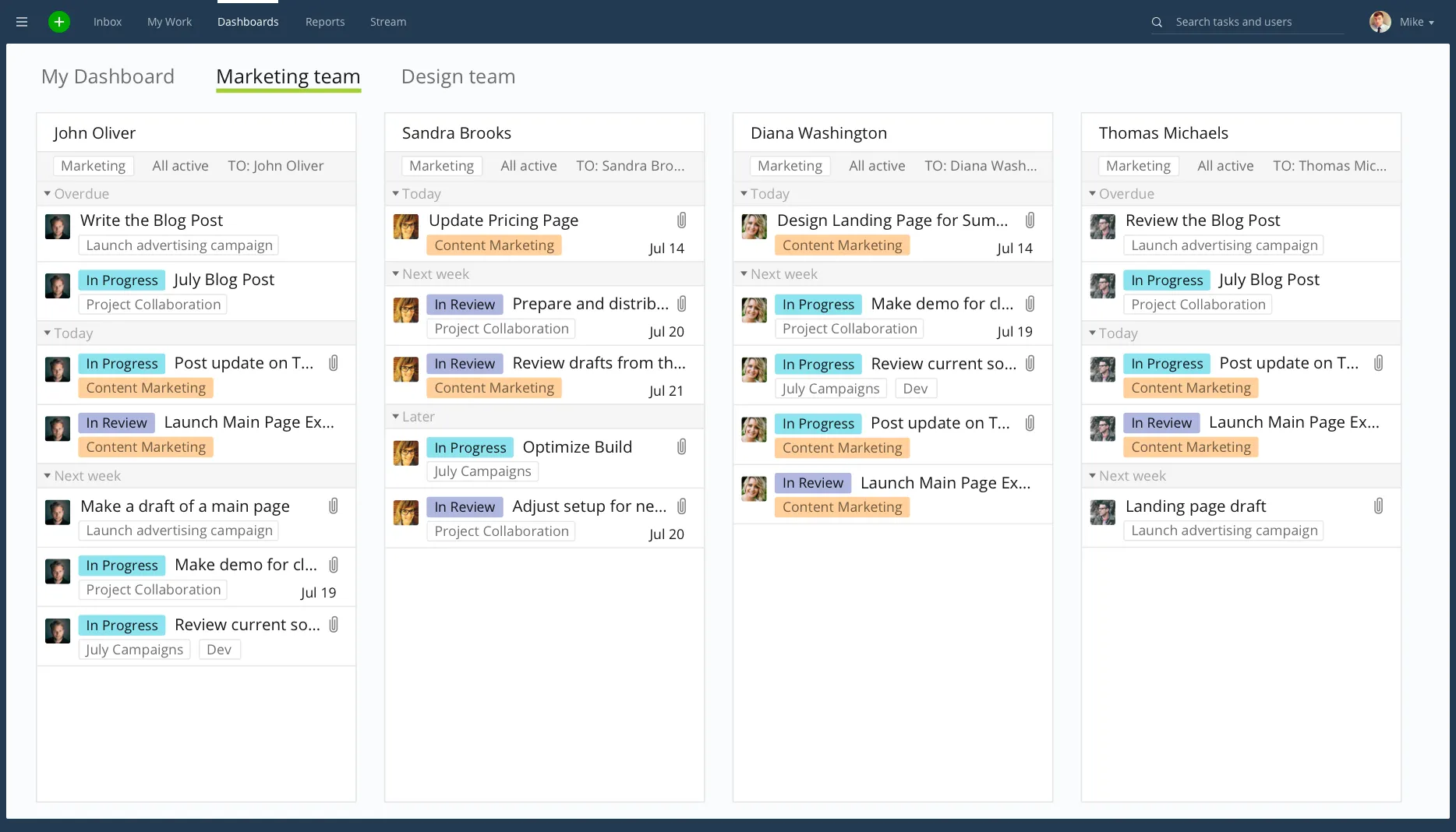 Wrike dashboard.