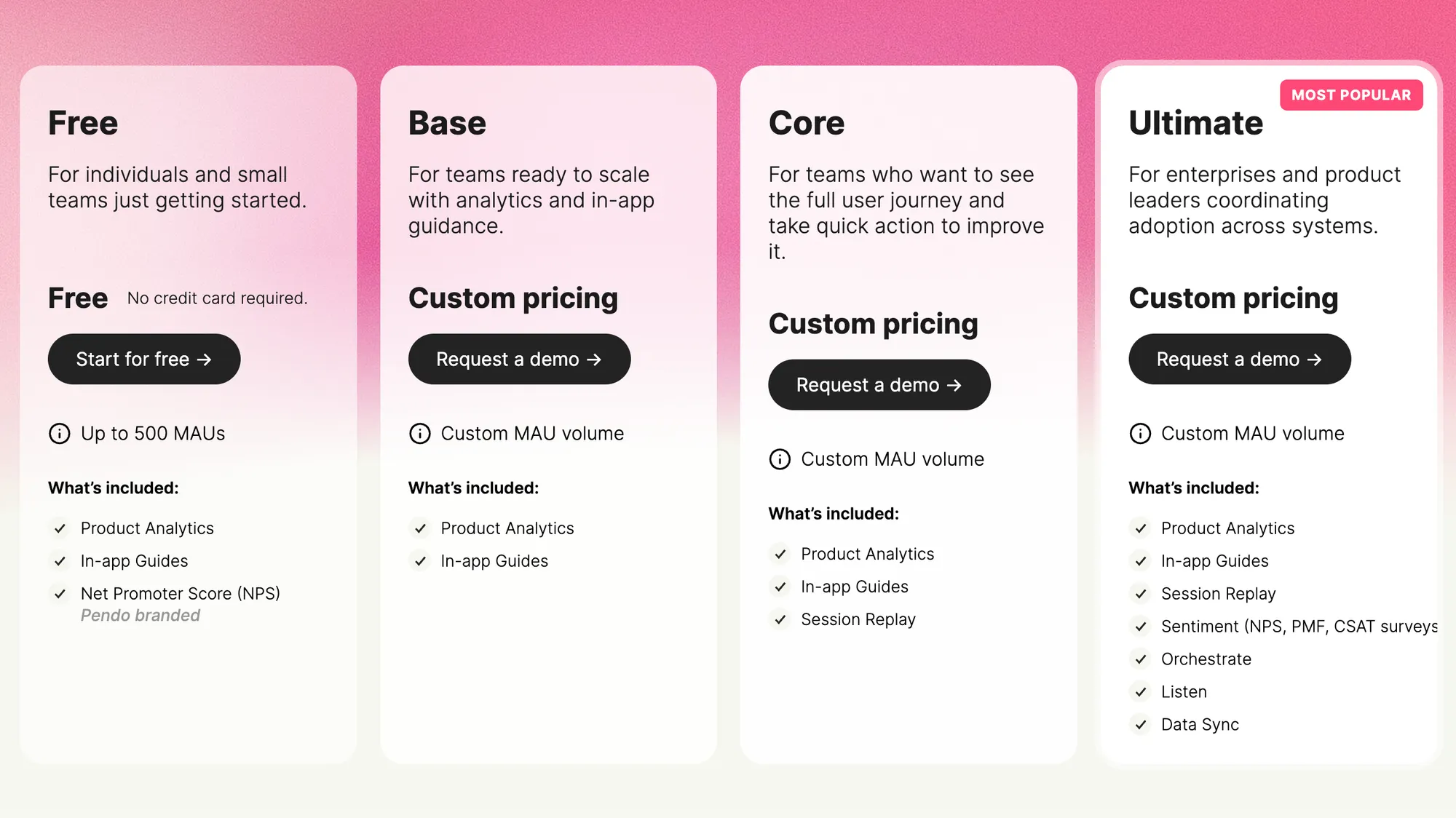 Pendo pricing.