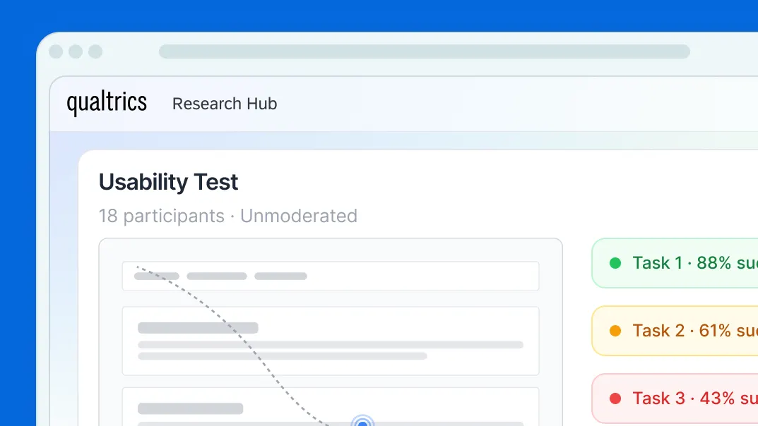 Usability test chart