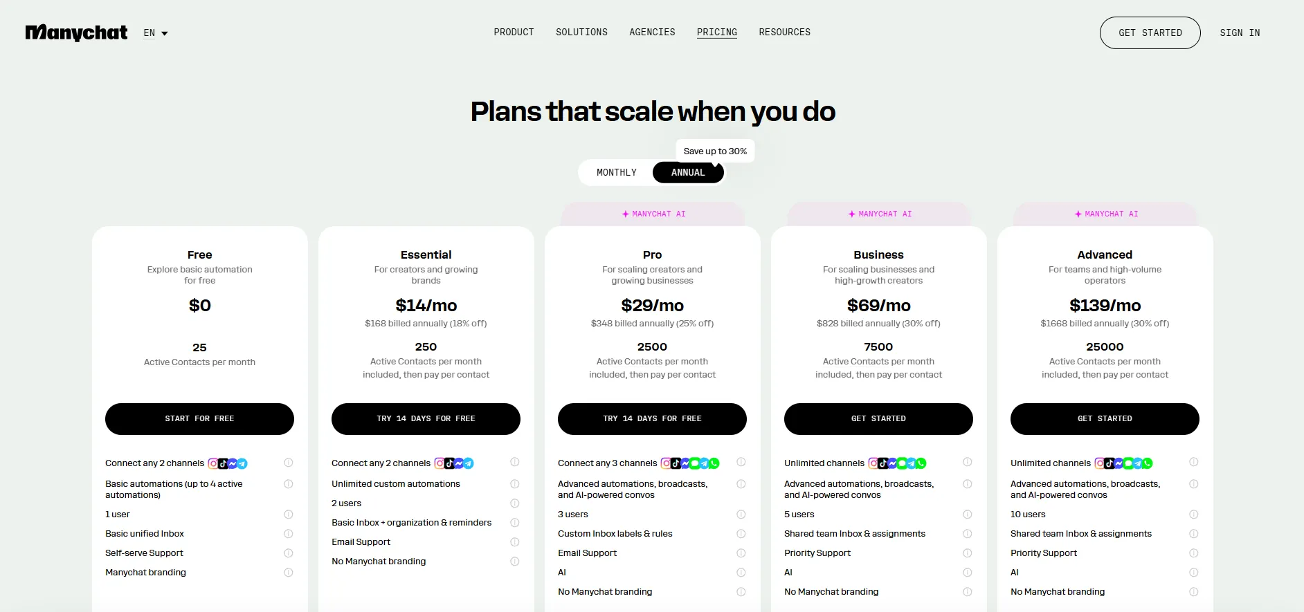 Manychat pricing page showing Free, Essential, Pro, Business, and Advanced plans with contact-based monthly pricing.