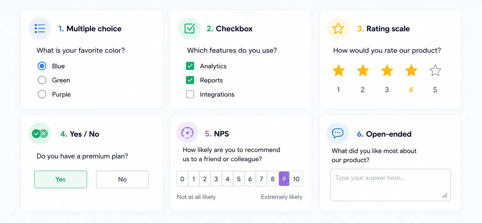 Examples of six survey question types, including multiple choice, checkbox, rating scale, yes or no, NPS, and open-ended.