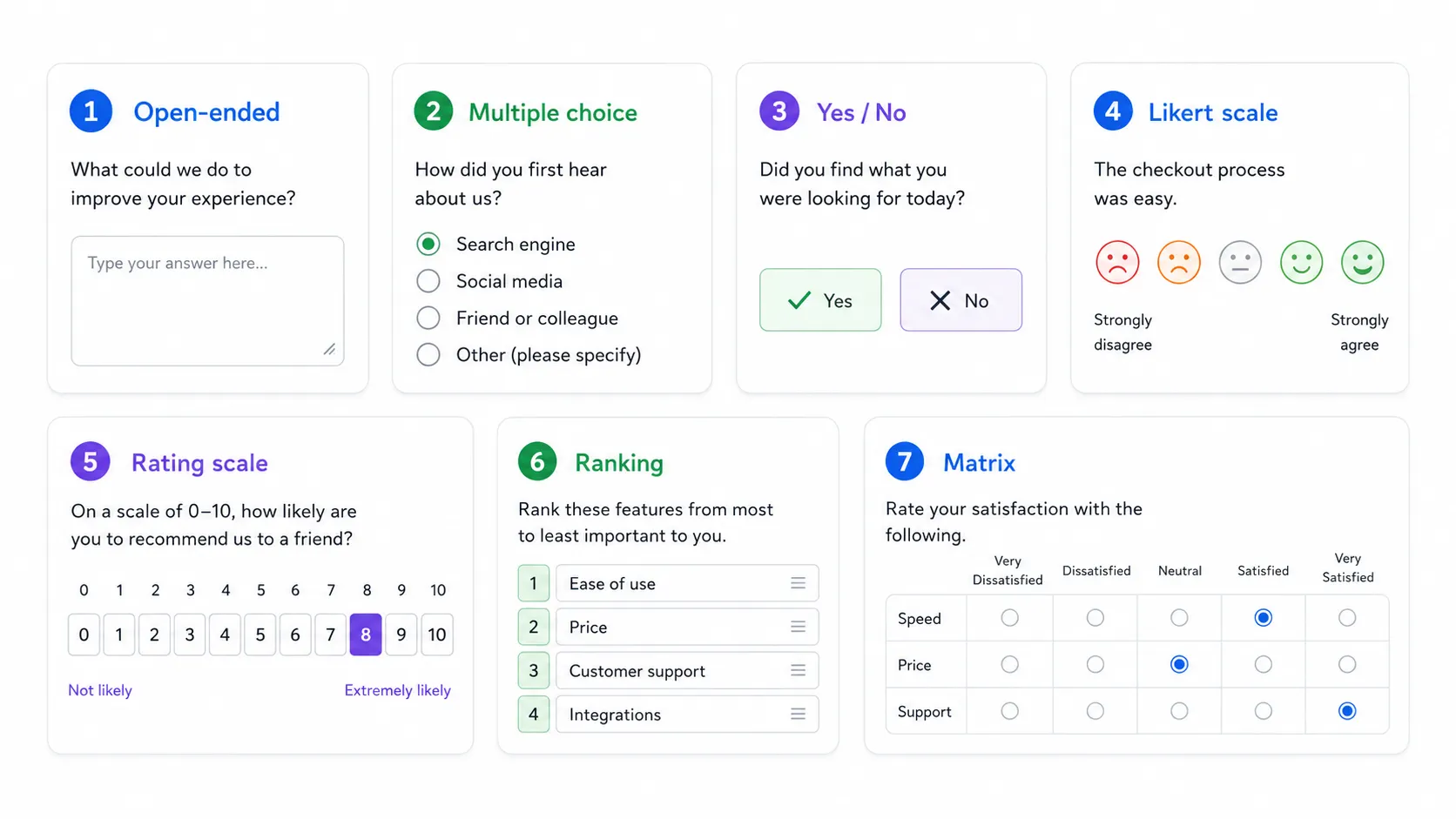 Seven common survey question types, including open-ended, multiple choice, yes or no, Likert scale, rating scale, ranking, and matrix questions.