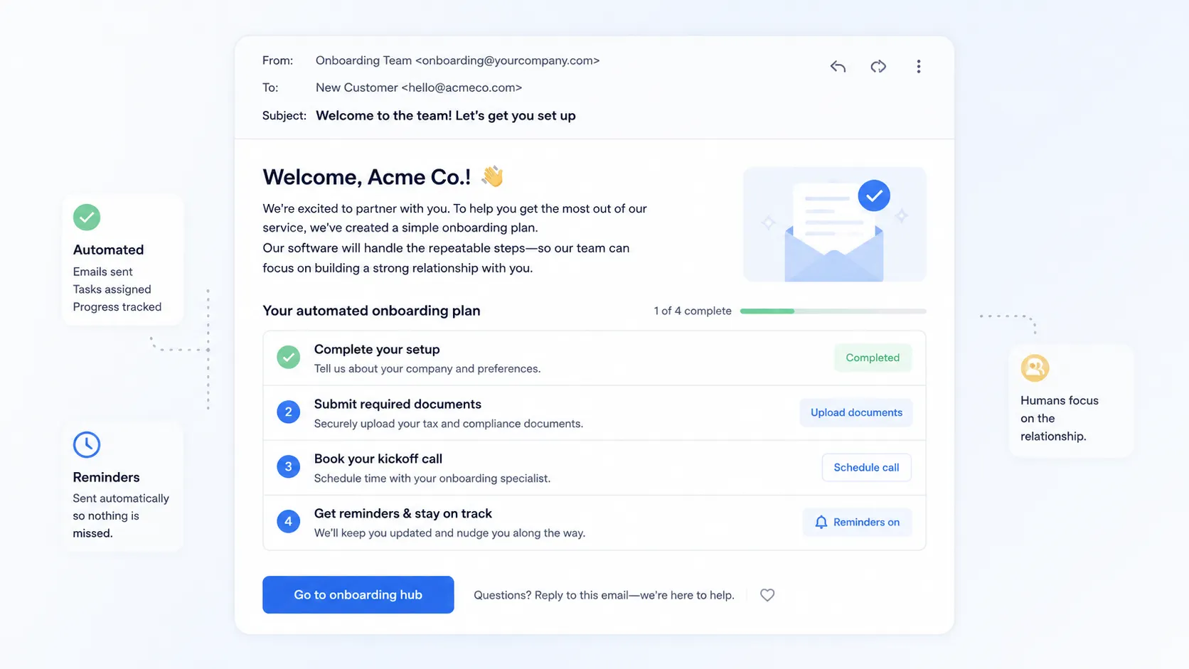 Automated customer onboarding email with setup steps, document requests, reminders, and a kickoff call.