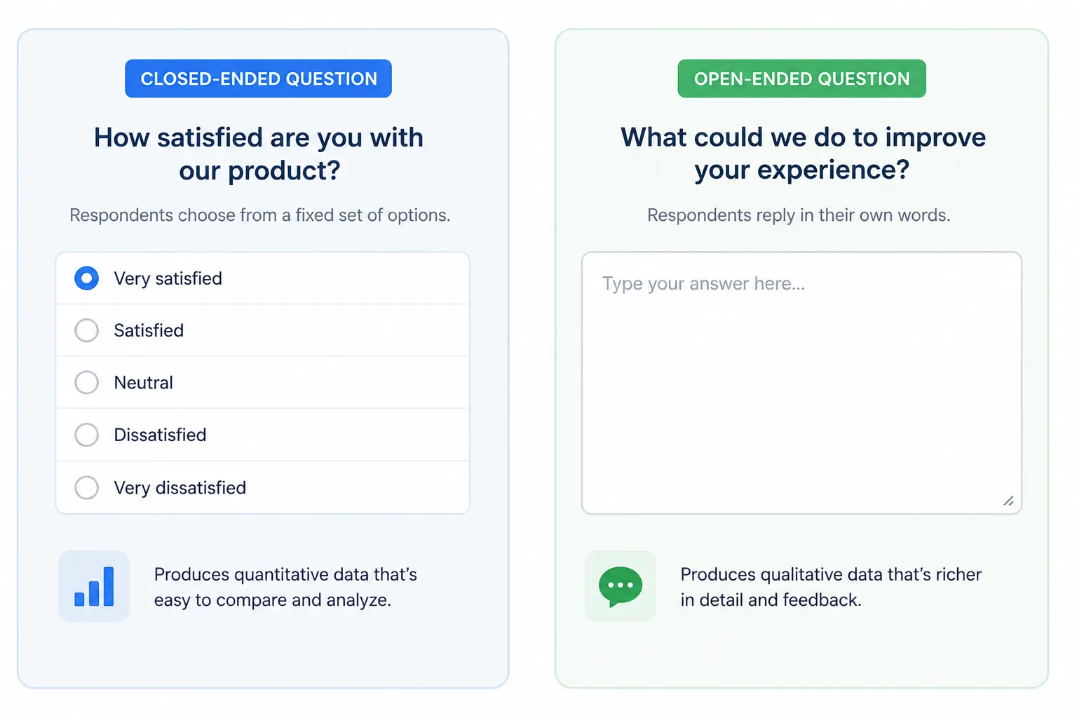 Side-by-side examples of a closed-ended satisfaction question with fixed choices and an open-ended feedback question with a text box.