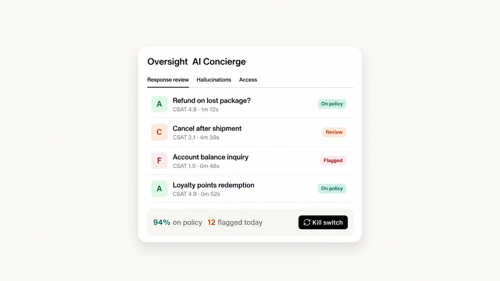 Delight.ai Trust OS illustration showing response grades, flagged conversations, and a kill switch.