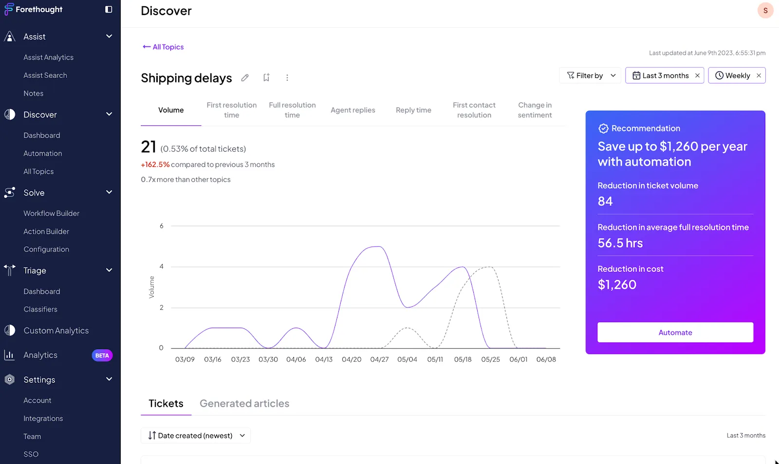 Forethought Discover dashboard showing shipping-delay ticket trends and a recommendation to automate related workflows.