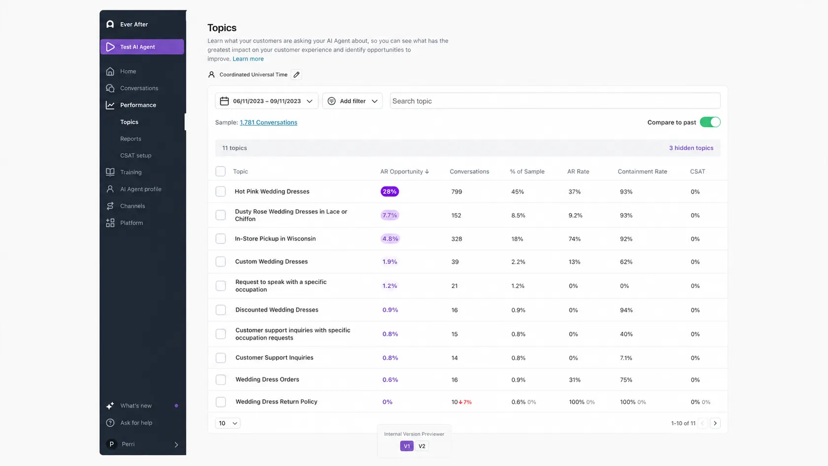Ada Topics dashboard listing customer inquiry categories, conversation volumes, resolution rates, and CSAT.