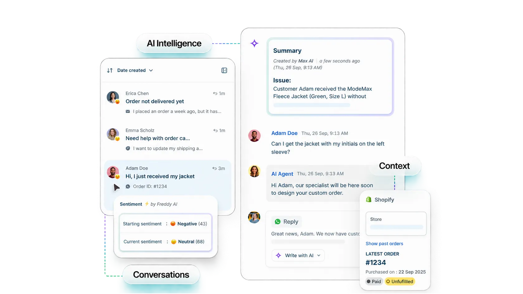Freshdesk support workspace showing an AI summary, customer sentiment, a conversation, and Shopify order details.