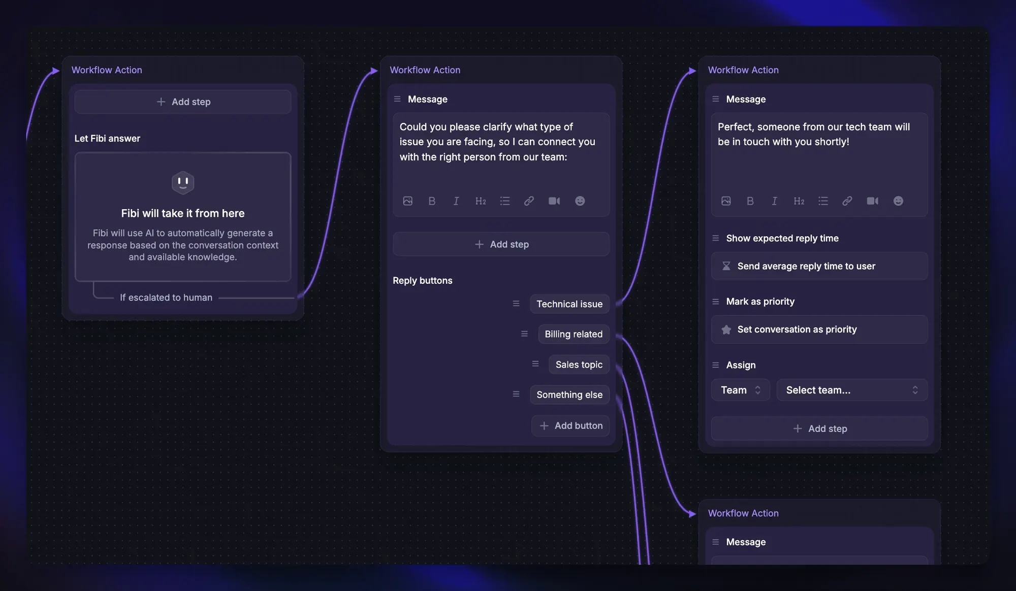 Featurebase workflow connecting Fibi's human-escalation branch to issue-type buttons, an expected reply time, and an assignment step.