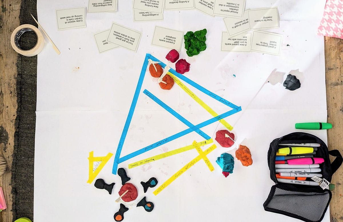 Creative Facilitation & Organisational Development