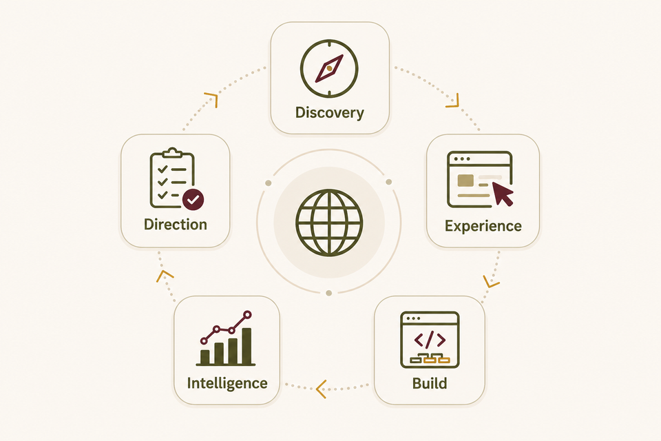How to Understand the Roles Behind a Web Project