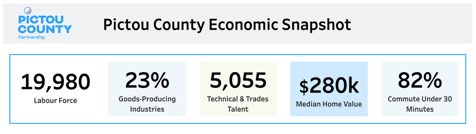PCP Economic Dashboard