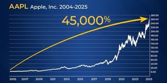 The Algorithm That Beat Wall Street Just Flashed Green Again