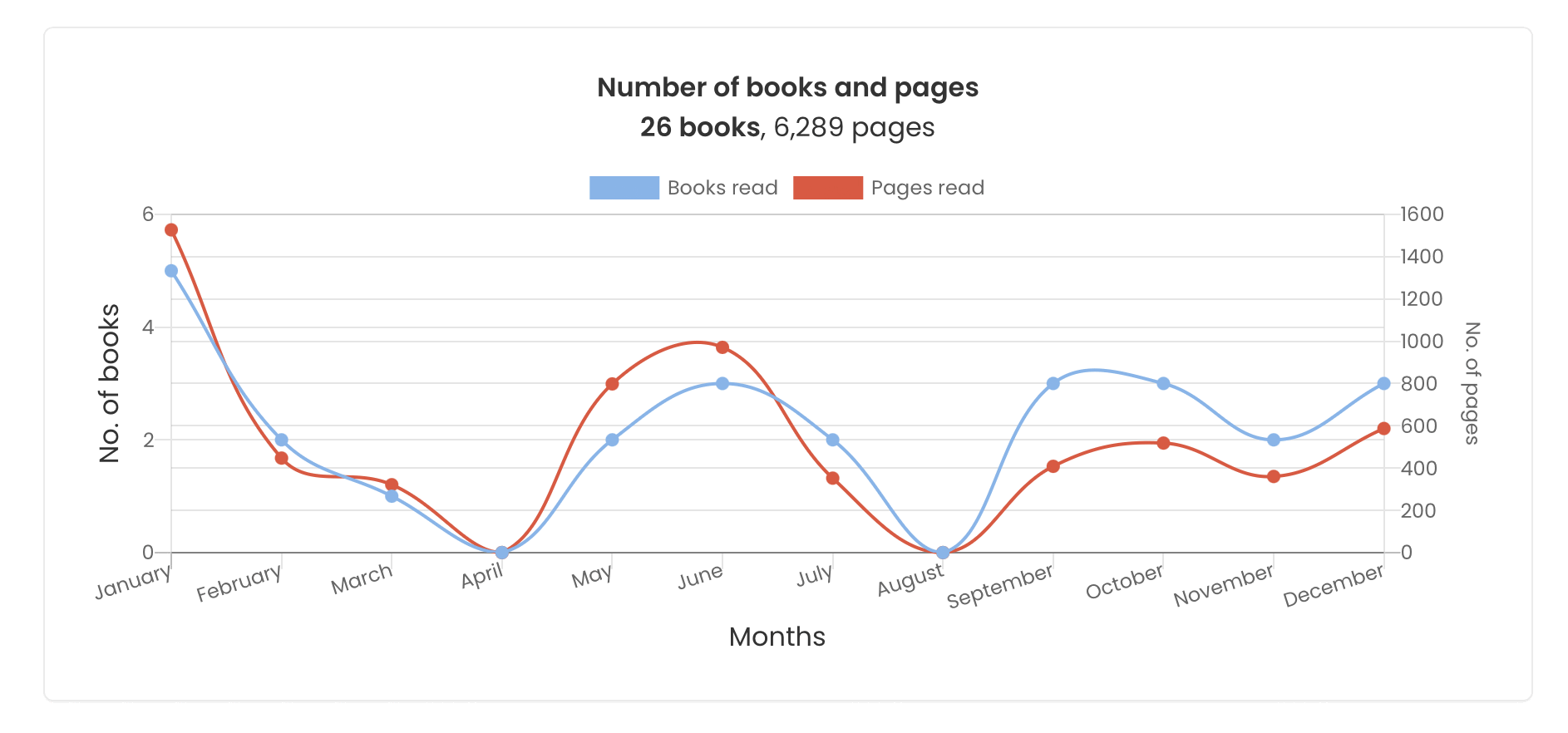 2025 In Books