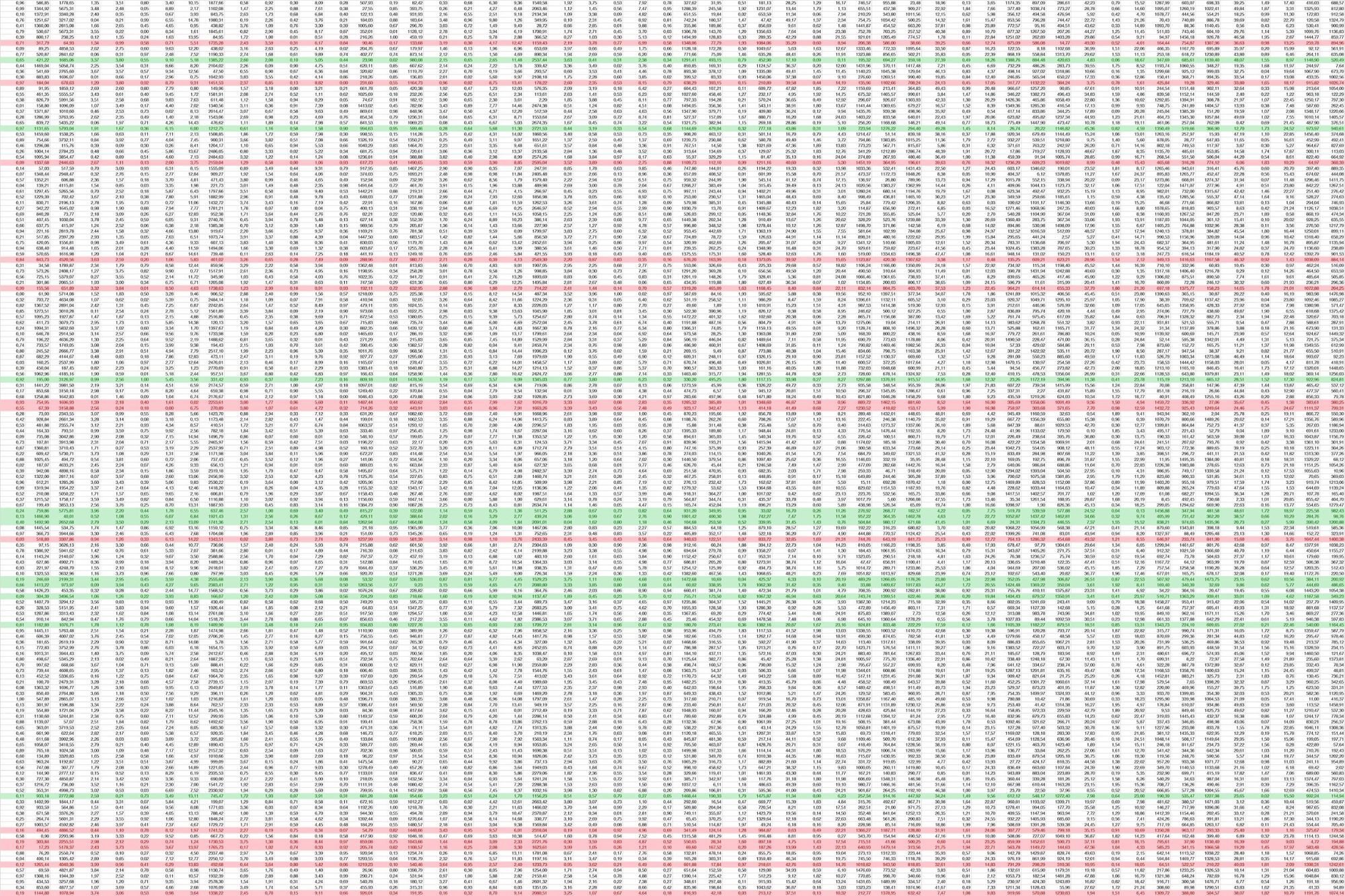 A huge amount of numbers in a spreadsheet with some rows highlighted in red or green. 
