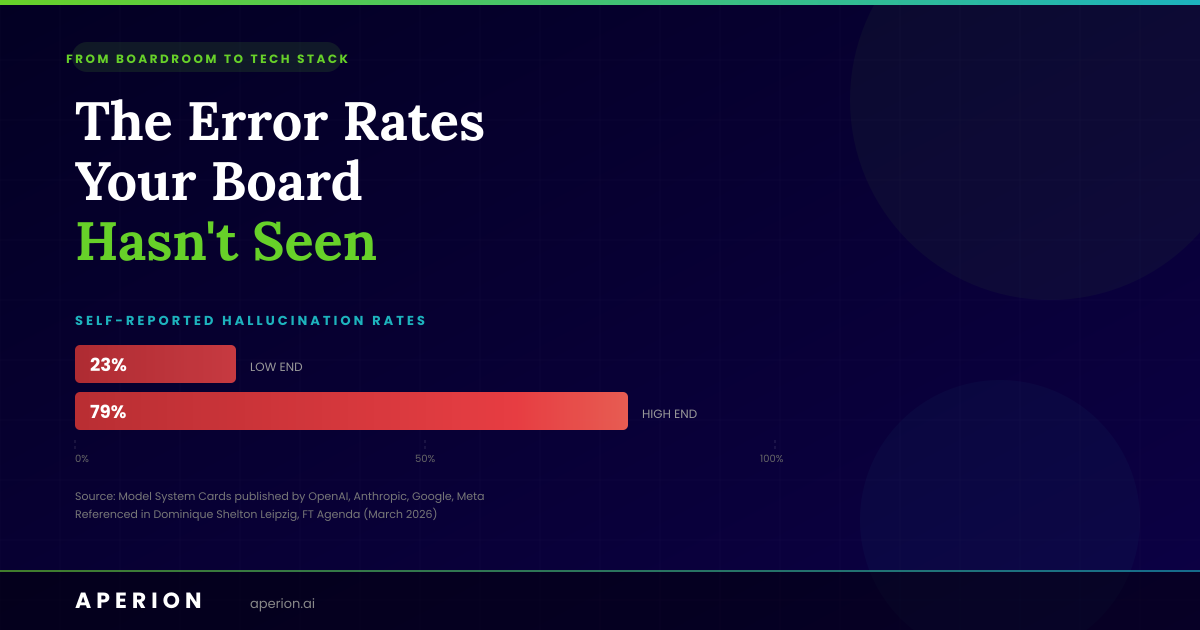 The Error Rates Your Board Hasn't Seen