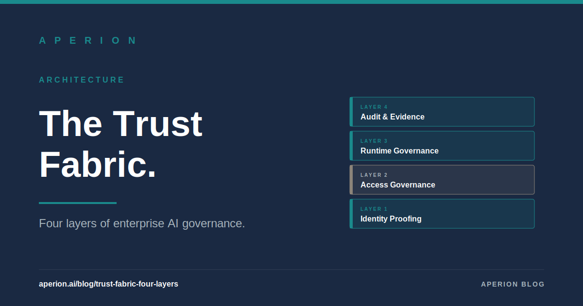 The Trust Fabric: Four Layers of Enterprise AI Governance
