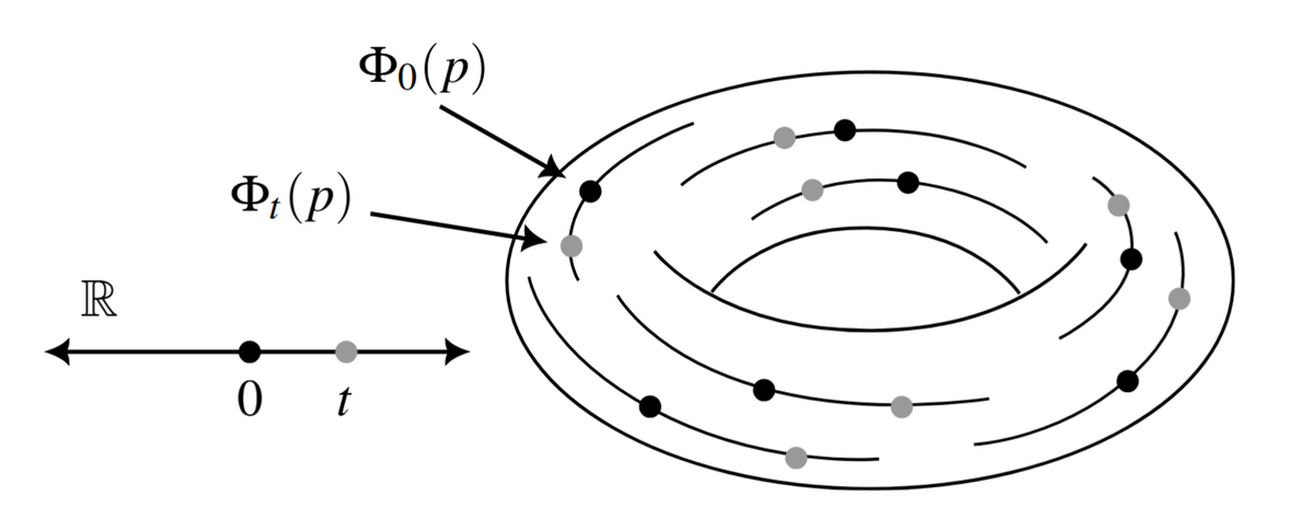 Manifolds, Symplectic Geometry, and Hamiltonian Mechanics