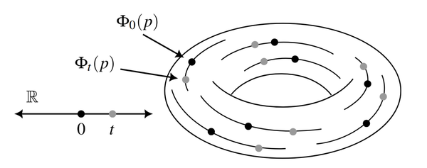 Manifolds, Symplectic Geometry, and Hamiltonian Mechanics