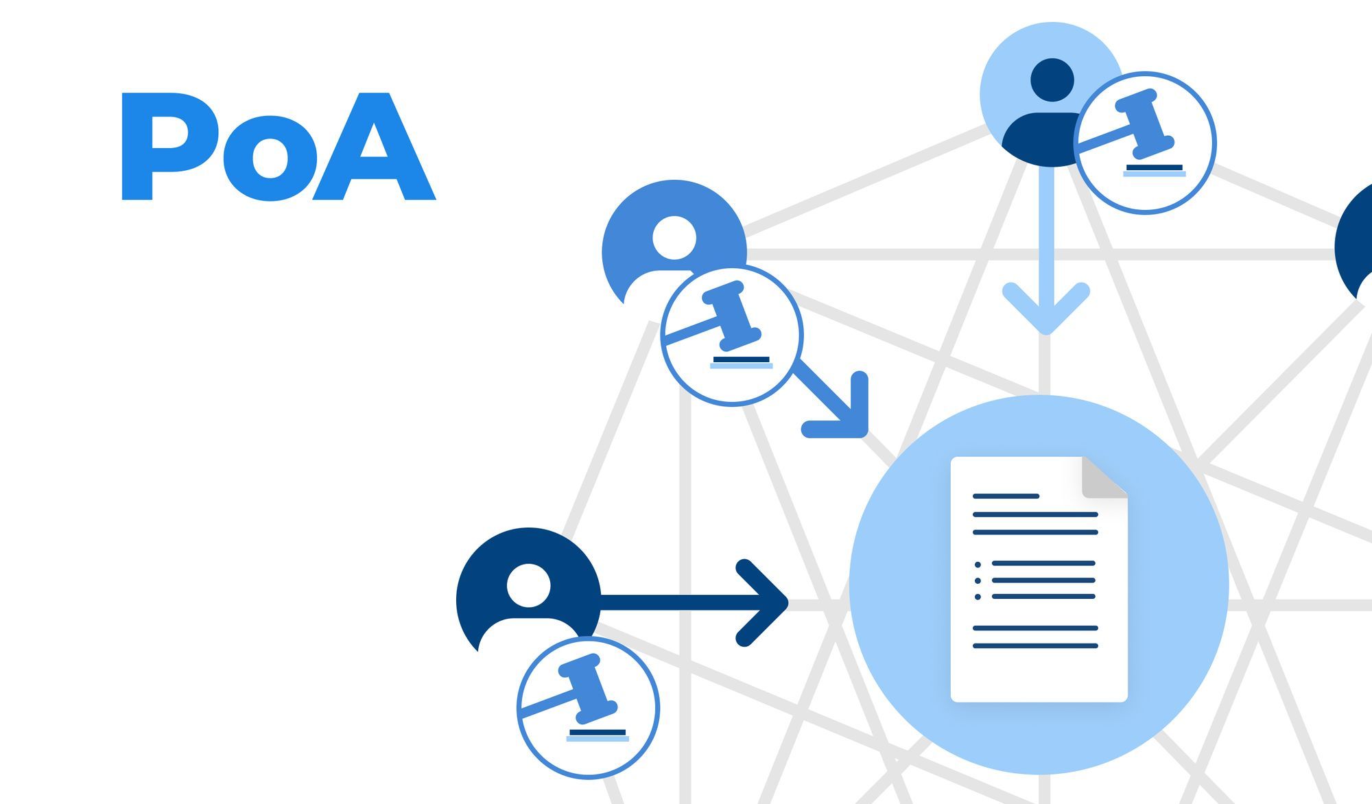 Governance Features Added to Dock Mainnet