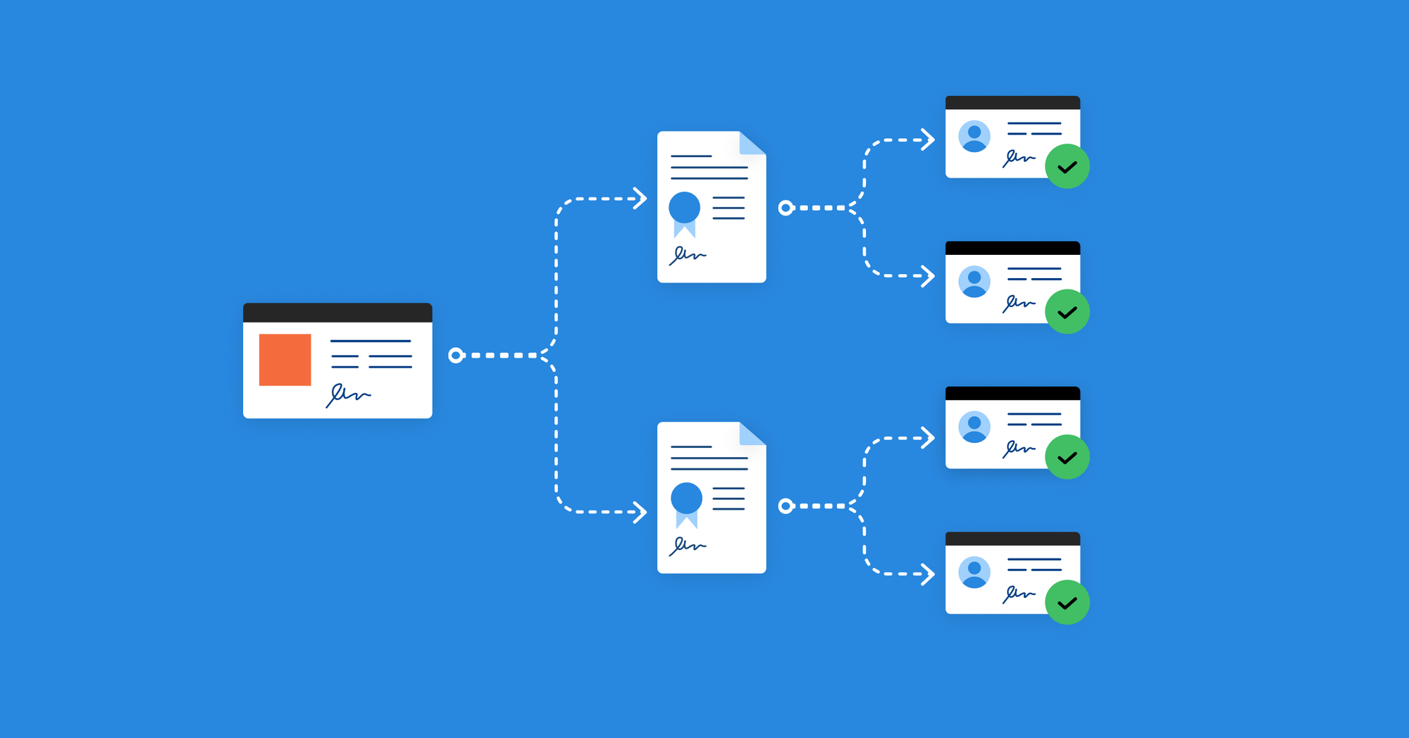 Delegatable Credentials Now Available