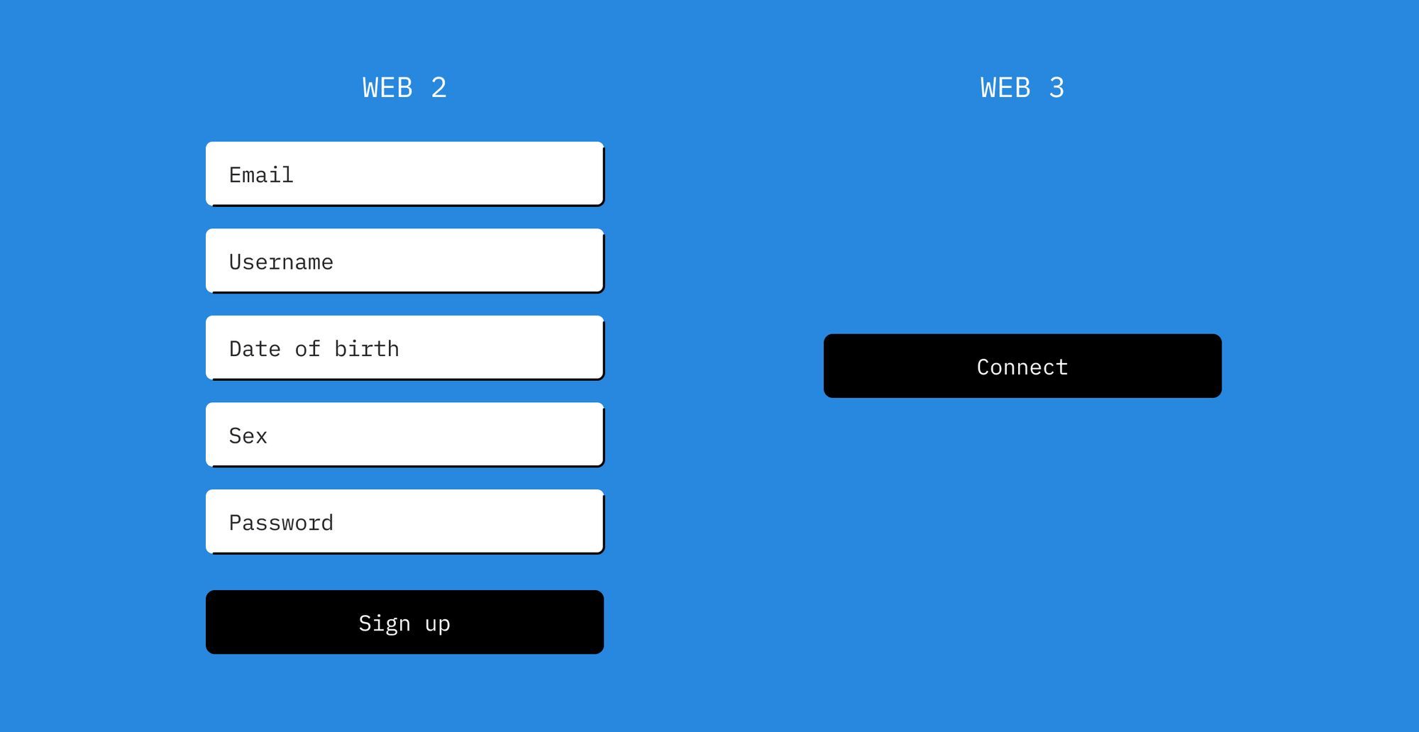 How Verifiable Credentials Will Change User Authentication