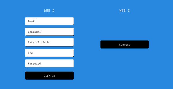 How Verifiable Credentials Will Change User Authentication