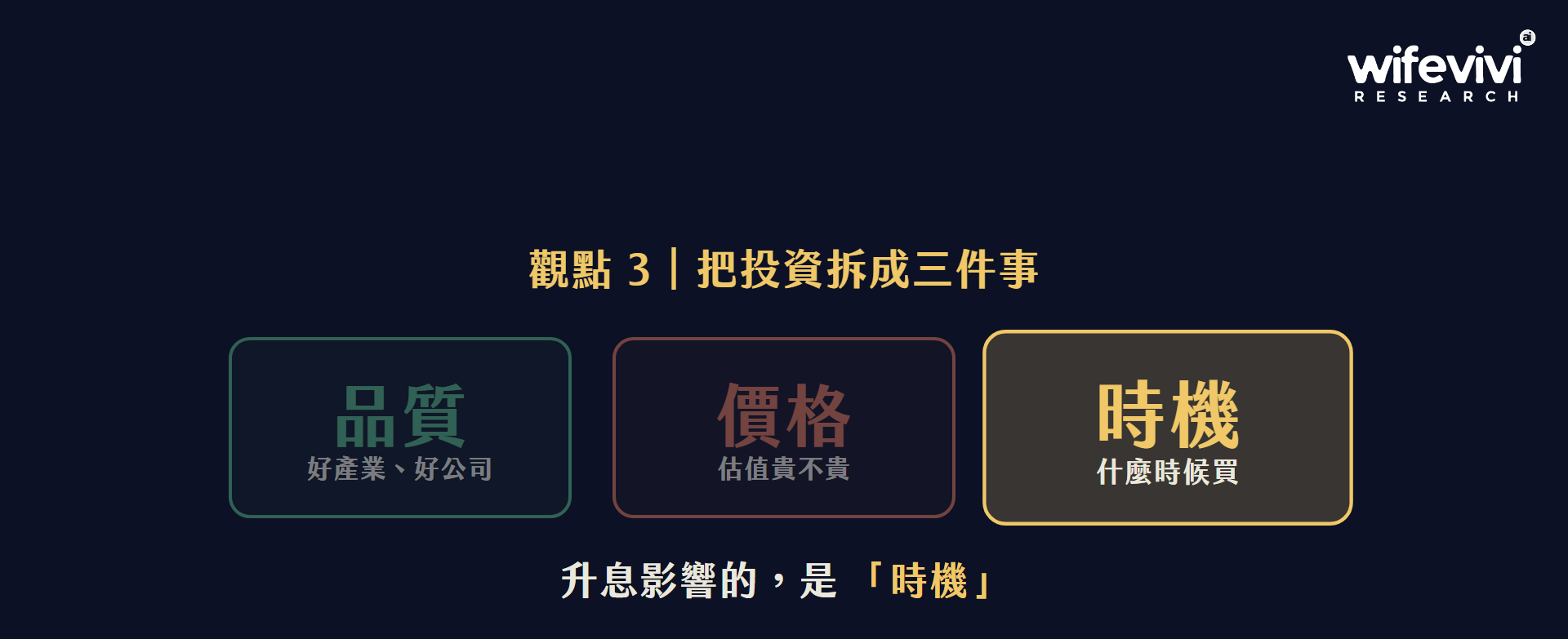 品質・價格・時機：升息影響的是時機
