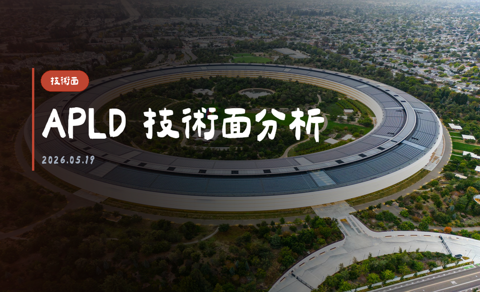 APLD 技術面分析｜2026-05-19