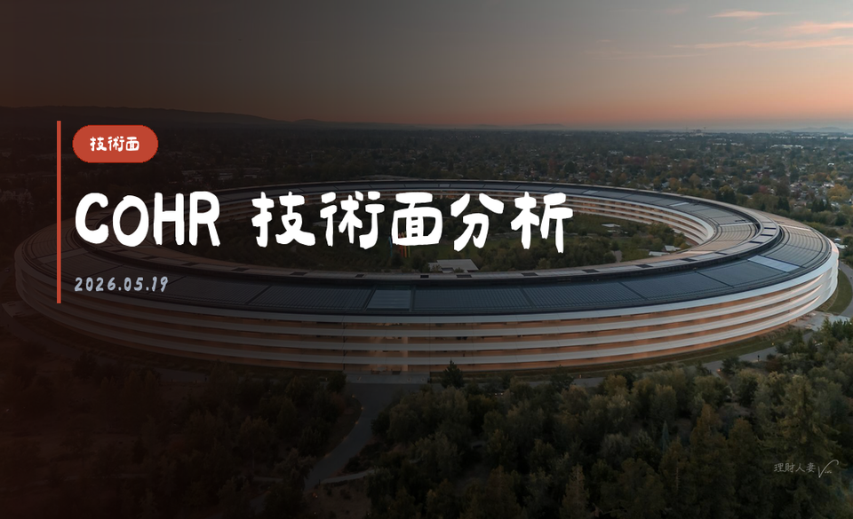 COHR 技術面分析｜2026-05-19