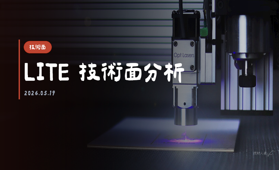 LITE 技術面分析｜2026-05-19